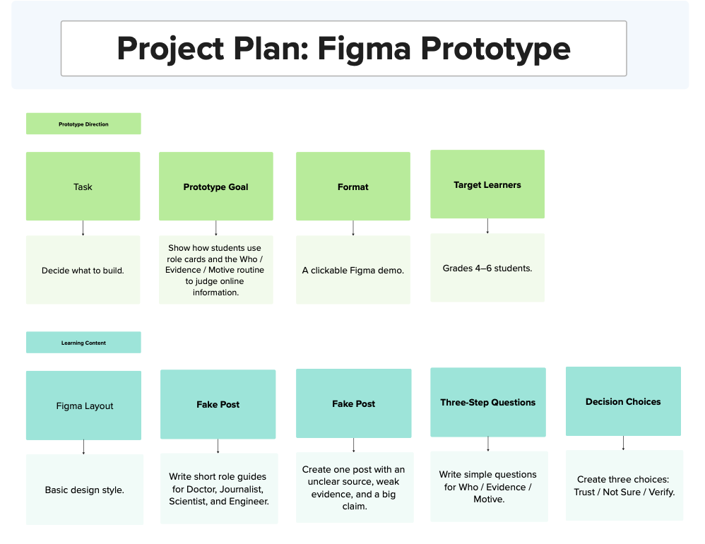 Info Judgment prototype flowchart