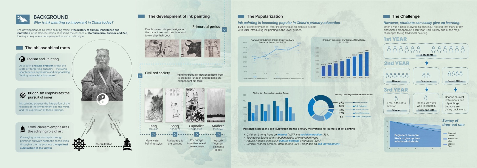 Perceptual Creativity portfolio process layout 2
