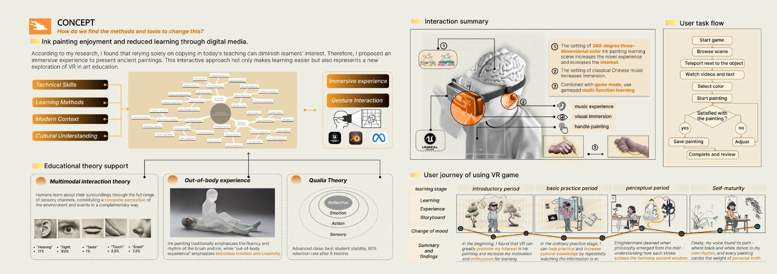 Perceptual Creativity portfolio process layout 4