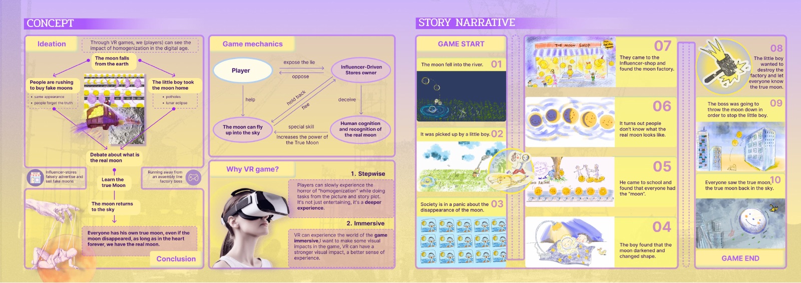 The Moon Forgot portfolio process layout 3