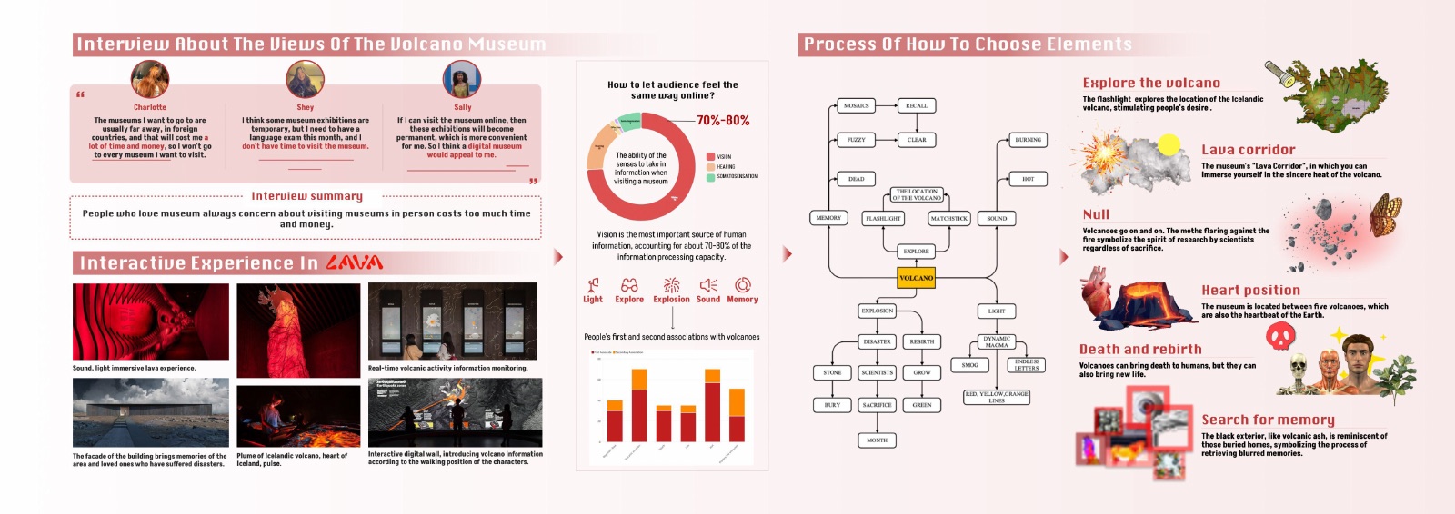 Fire of Love portfolio process layout 3